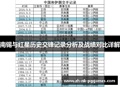 南锡与红星历史交锋记录分析及战绩对比详解