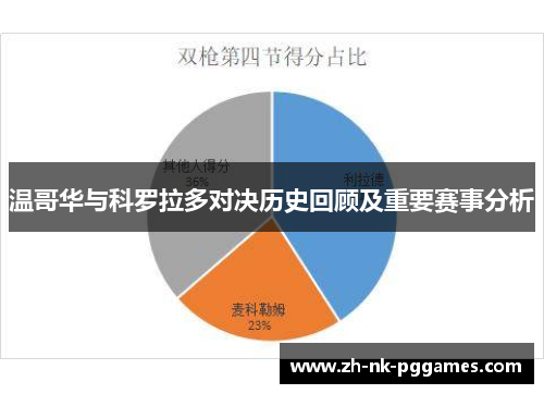 温哥华与科罗拉多对决历史回顾及重要赛事分析